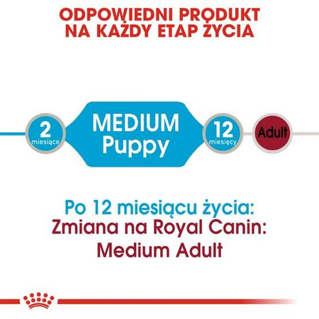 Royal Canin Karma Mokra Dla Szczeniąt Ras Średnich 140g