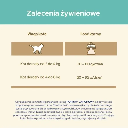 Purina Cat Chow 3in1 Karma Dla Kota Kurczak 15kg+1,5kg