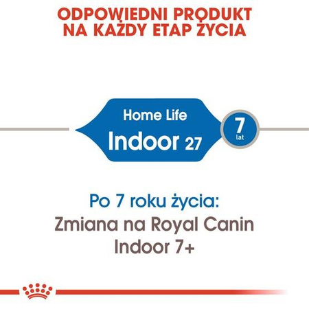 Royal Canin Indoor Karma Sucha Dla Kota 400g