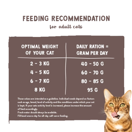 Sanabelle Adult Sensitive Karma dla Kota Jagnięcina 400g