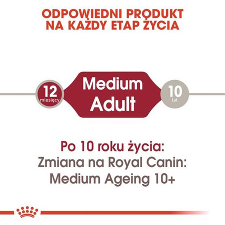 Royal Canin Karma Mokra Dla Psa Rasa Średnia 140g