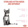 Royal Canin Kitten Sterilised Karma Sucha Dla Kociąt 2kg
