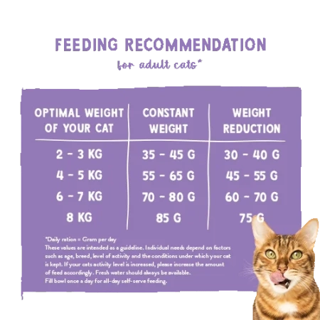 Sanabelle Sterilized Sucha Karma dla Kota Drób 2kg