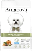 Amanova Mini Digestive Karma dla Psa Królik 2kg